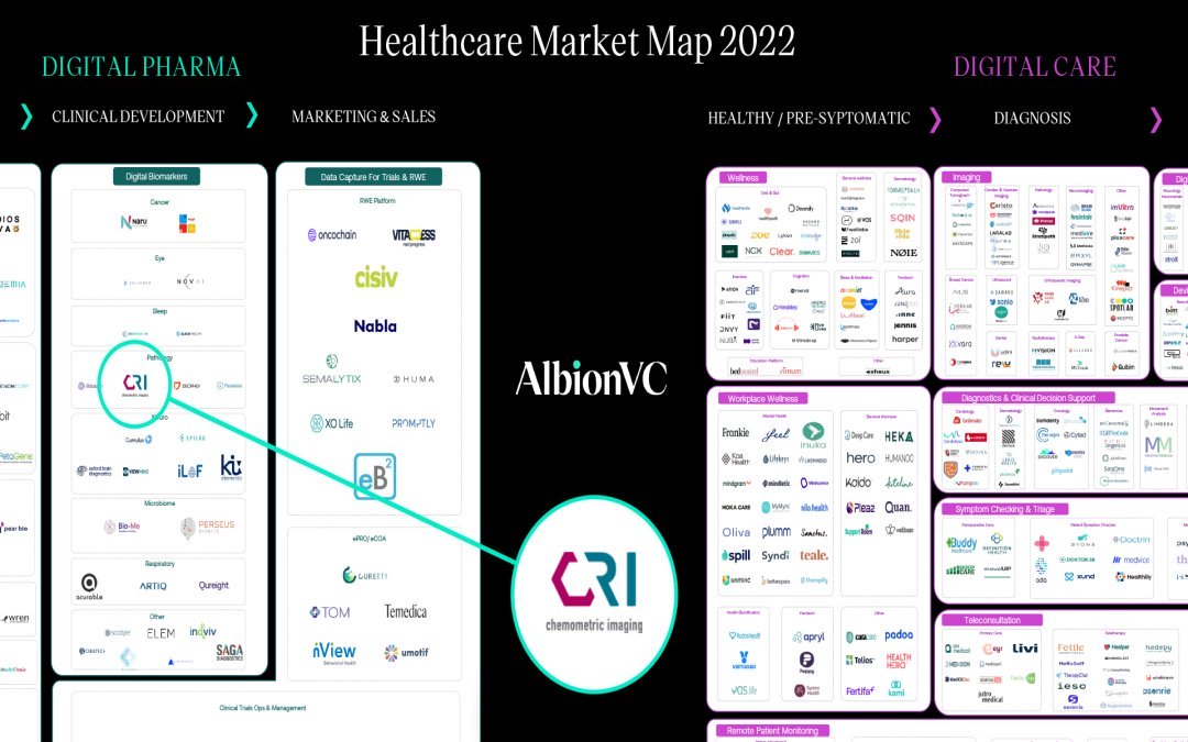 CRI is featured in the Market Map of the leading European healthcare companies